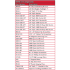 EVTK 27 Components