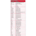 EVTK 49 Components