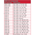 ISHS 20L Components