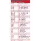 ITS 30B Components